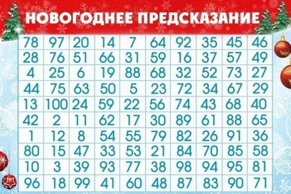 Гадание на 2015 год