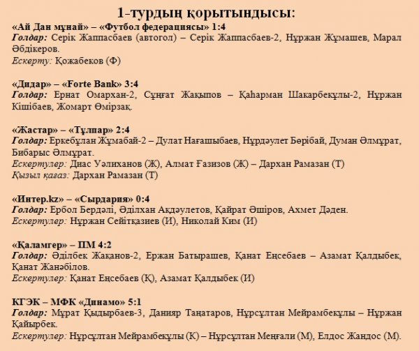 Шағын футбол лигасының қысқы маусымы басталды