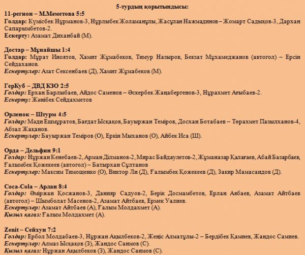 Қалпақпен қағып аламыз деп жеңіле жаздады