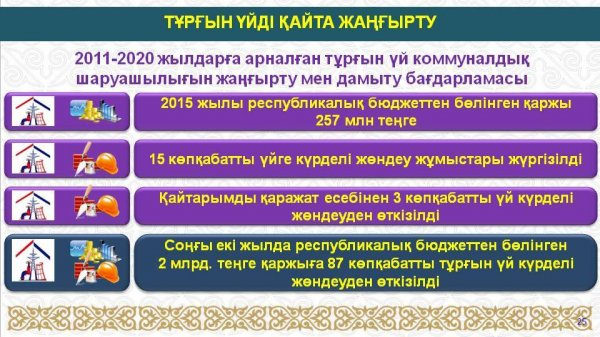ҚЫЗЫЛОРДАНЫҢ ТҰРҒЫН ҮЙ ҚҰРЫЛЫСЫ ТАРТЫЛҒАН ИНВЕСТИЦИЯ – 21 МЛРД. 600 МЛН. ТЕҢГЕ