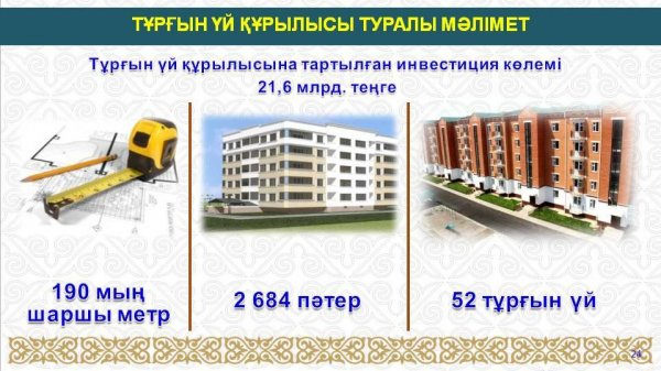 ҚЫЗЫЛОРДАНЫҢ ТҰРҒЫН ҮЙ ҚҰРЫЛЫСЫ ТАРТЫЛҒАН ИНВЕСТИЦИЯ – 21 МЛРД. 600 МЛН. ТЕҢГЕ