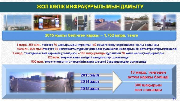 ЖОЛ-КӨЛІК ИНФРАҚҰРЫЛЫМЫ САЛАСЫНДА ЖАҢА ЖОБАЛАР ЖҮЗЕГЕ АСТЫ