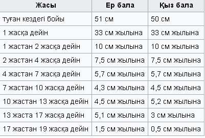 50 жаста ер адам