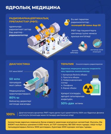 Ядролық медицина ауруларды анықтап, оларды емдеуге көмектеседі